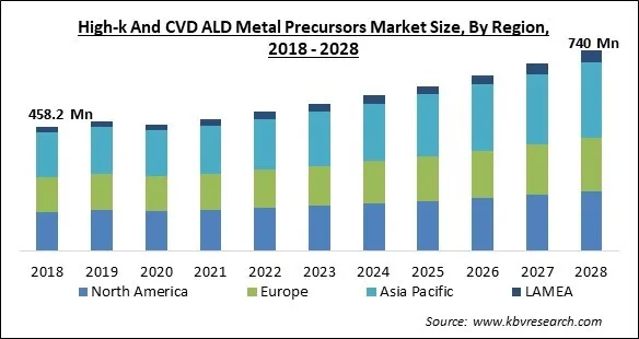 High-k And CVD ALD Metal Precursors Market Size - Global Opportunities and Trends Analysis Report 2018-2028 High-k And CVD ALD Metal Precursors Market Size - Global Opportunities and Trends Analysis Report 2018-2028