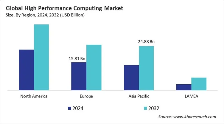 High Performance Computing Market Size - By Region High Performance Computing Market Size - By Region