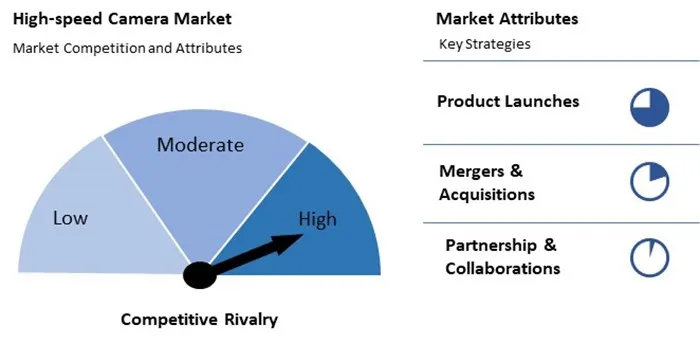 High-speed Camera Market Competition and Attributes High-speed Camera Market Competition and Attributes