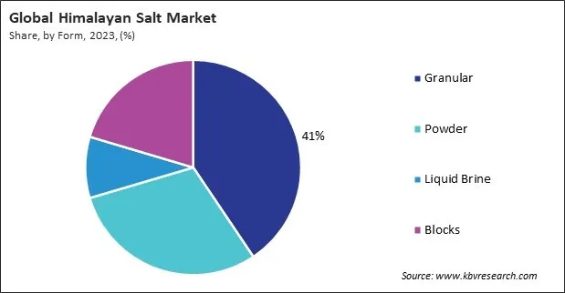 Himalayan Salt Market Share and Industry Analysis Report 2023 Himalayan Salt Market Share and Industry Analysis Report 2023