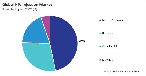 HIV Injection Market Share and Industry Analysis Report 2022