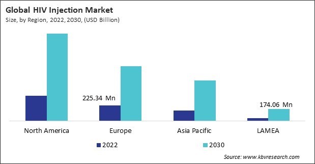 HIV Injection Market Size - By Region