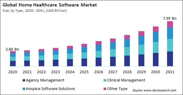 Home Healthcare Software Market Size - Global Opportunities and Trends Analysis Report 2020-2031 Home Healthcare Software Market Size - Global Opportunities and Trends Analysis Report 2020-2031