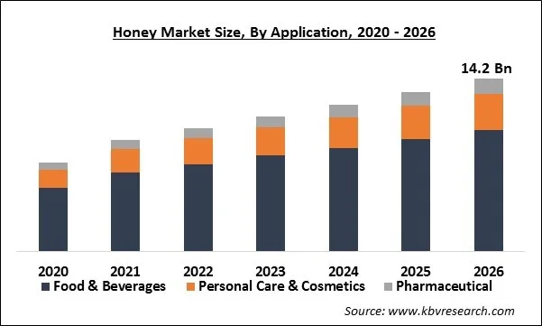 Honey Market Size Honey Market Size