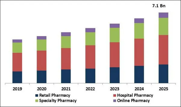 Human Growth Hormone Market Size