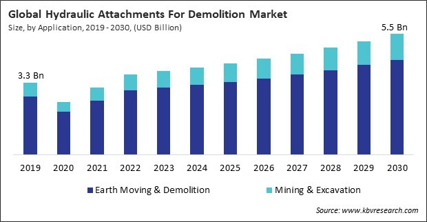 Hydraulic Attachments For Demolition Market Size - Global Opportunities and Trends Analysis Report 2019-2030