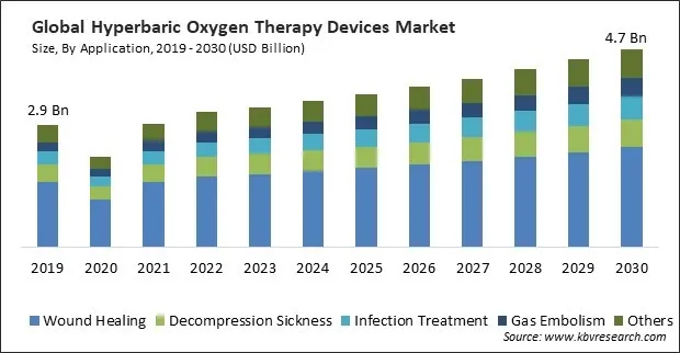 Hyperbaric Oxygen Therapy Devices Market Size - Global Opportunities and Trends Analysis Report 2019-2030 Hyperbaric Oxygen Therapy Devices Market Size - Global Opportunities and Trends Analysis Report 2019-2030
