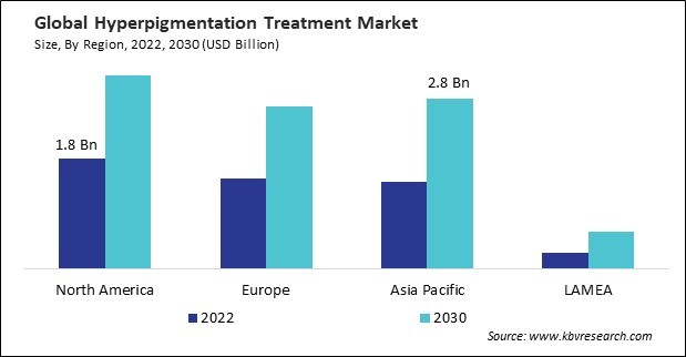 Hyperpigmentation Treatment Market Size - By Region