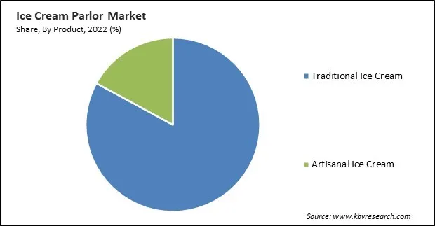 Ice Cream Parlour Market Share and Industry Analysis Report 2022 Ice Cream Parlour Market Share and Industry Analysis Report 2022