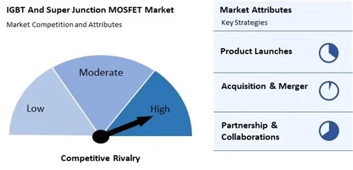 IGBT And Super Junction MOSFET Market Competition and Attributes