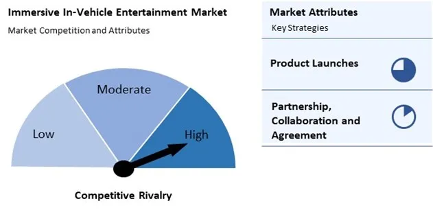 Immersive In-Vehicle Entertainment Market Competition and Attributes Immersive In-Vehicle Entertainment Market Competition and Attributes
