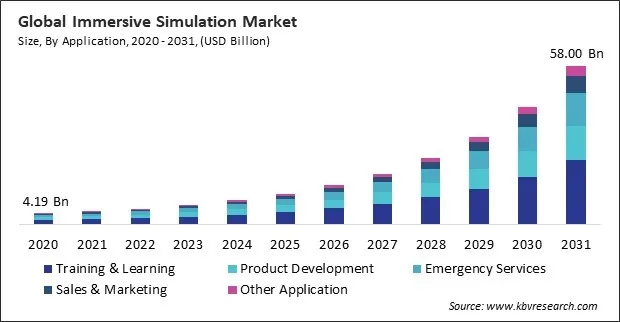 Immersive Simulation Market Size - Global Opportunities and Trends Analysis Report 2020-2031