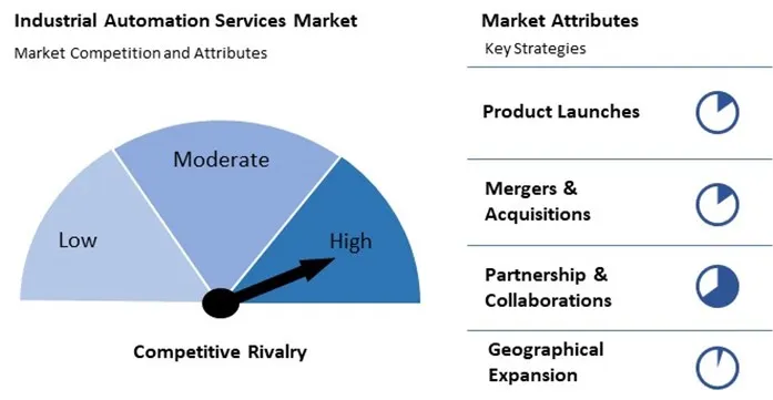 Industrial Automation Services Market Competition and Attributes