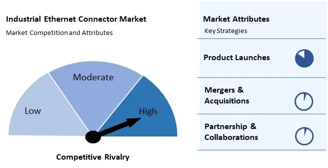 Industrial Ethernet Connector Market Competition and Attributes