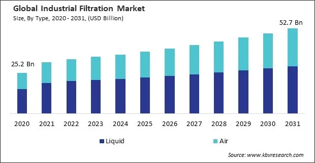Industrial Filtration Market Size - Global Opportunities and Trends Analysis Report 2020-2031 Industrial Filtration Market Size - Global Opportunities and Trends Analysis Report 2020-2031