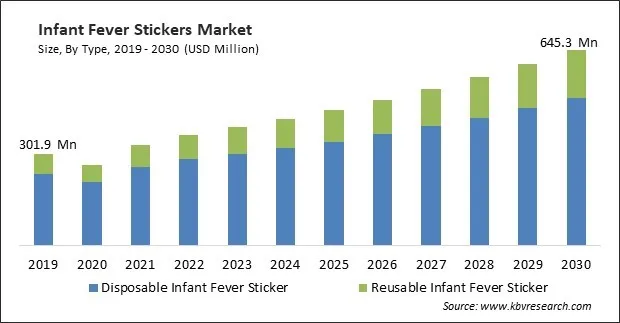 Infant Fever Stickers Market Size - Global Opportunities and Trends Analysis Report 2019-2030 Infant Fever Stickers Market Size - Global Opportunities and Trends Analysis Report 2019-2030