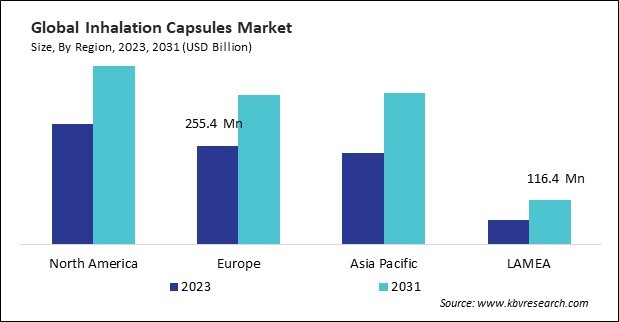 Inhalation Capsules Market Size - By Region Inhalation Capsules Market Size - By Region