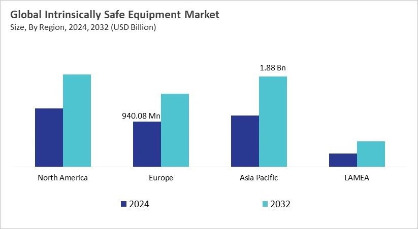 Intrinsically Safe Equipment Market Size - By Region