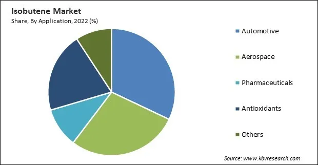 Isobutene Market Share and Industry Analysis Report 2022