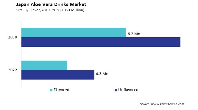 Japan Aloe Vera Drinks Market Size - Opportunities and Trends Analysis Report 2019-2030