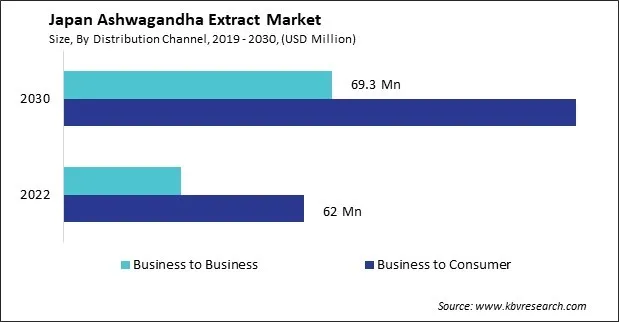 Japan Ashwagandha Extract Market Size - Opportunities and Trends Analysis Report 2019-2030 Japan Ashwagandha Extract Market Size - Opportunities and Trends Analysis Report 2019-2030