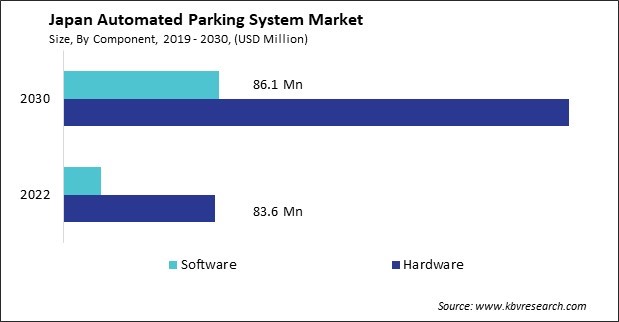 Japan Automated Parking System Market Size - Opportunities and Trends Analysis Report 2019-2030
