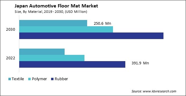 Japan Automotive Floor Mat Market Size - Opportunities and Trends Analysis Report 2019-2030