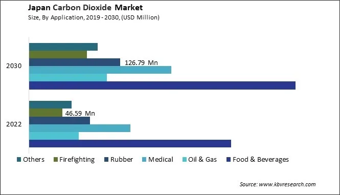 Japan Carbon Dioxide Market Size - Opportunities and Trends Analysis Report 2019-2030 Japan Carbon Dioxide Market Size - Opportunities and Trends Analysis Report 2019-2030