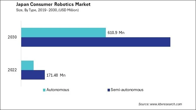 Japan Consumer Robotics Market Size - Opportunities and Trends Analysis Report 2019-2030 Japan Consumer Robotics Market Size - Opportunities and Trends Analysis Report 2019-2030