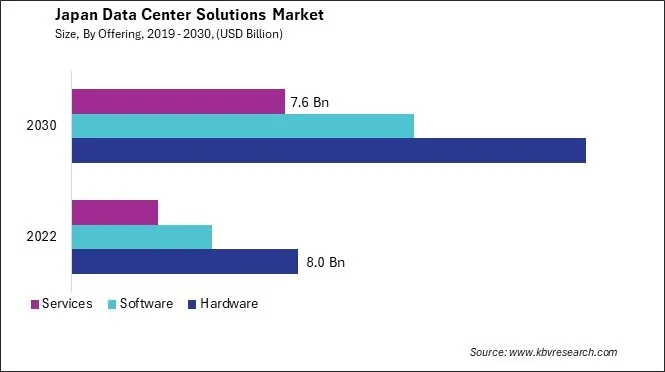 Japan Data Center Solutions Market Size - Opportunities and Trends Analysis Report 2019-2030 Japan Data Center Solutions Market Size - Opportunities and Trends Analysis Report 2019-2030