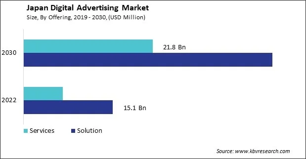 Japan Digital Advertising Market Size - Opportunities and Trends Analysis Report 2019-2030 Japan Digital Advertising Market Size - Opportunities and Trends Analysis Report 2019-2030