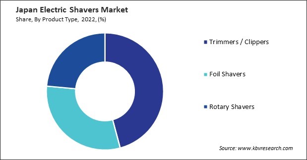 Japan Electric Shavers Market Share