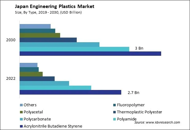 Japan Engineering Plastics Market Size - Opportunities and Trends Analysis Report 2019-2030 Japan Engineering Plastics Market Size - Opportunities and Trends Analysis Report 2019-2030