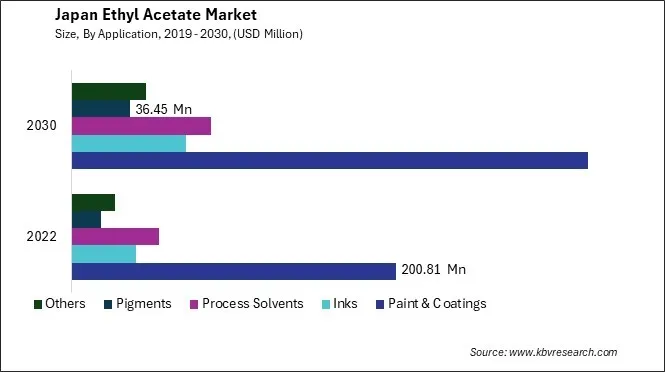 Japan Ethyl Acetate Market Size - Opportunities and Trends Analysis Report 2019-2030 Japan Ethyl Acetate Market Size - Opportunities and Trends Analysis Report 2019-2030
