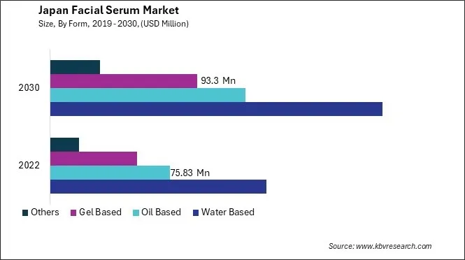 Japan Facial Serum Market Size - Opportunities and Trends Analysis Report 2019-2030 Japan Facial Serum Market Size - Opportunities and Trends Analysis Report 2019-2030