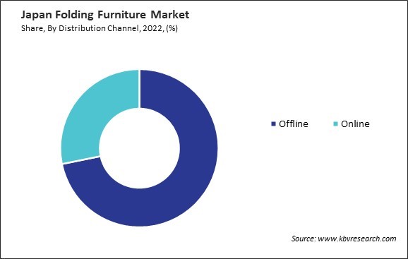 Japan Folding Furniture Market Share