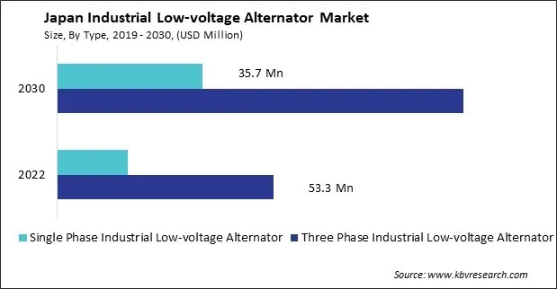 Japan Fuel Cell UAV Market Size - Opportunities and Trends Analysis Report 2019-2030 Japan Fuel Cell UAV Market Size - Opportunities and Trends Analysis Report 2019-2030