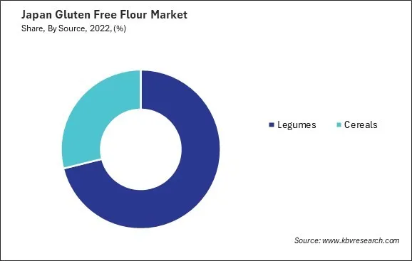 Japan Gluten Free Flour Market Share Japan Gluten Free Flour Market Share