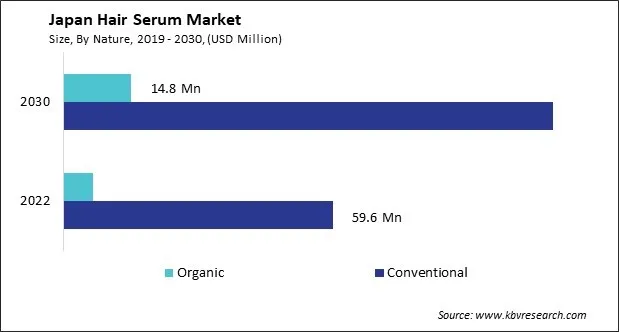 Japan Hair Serum Market Size - Opportunities and Trends Analysis Report 2019-2030 Japan Hair Serum Market Size - Opportunities and Trends Analysis Report 2019-2030
