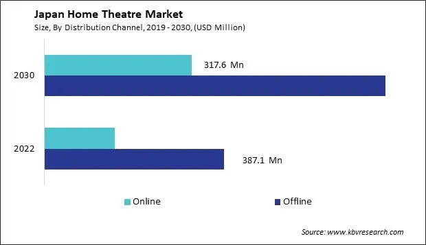 Japan Home Theatre Market Size - Opportunities and Trends Analysis Report 2019-2030 Japan Home Theatre Market Size - Opportunities and Trends Analysis Report 2019-2030