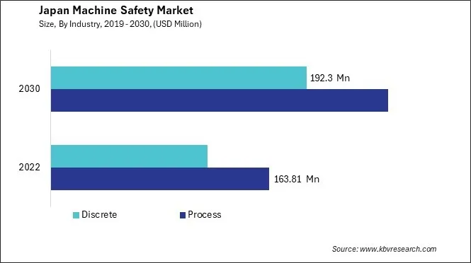 Japan Machine Safety Market Size - Opportunities and Trends Analysis Report 2019-2030