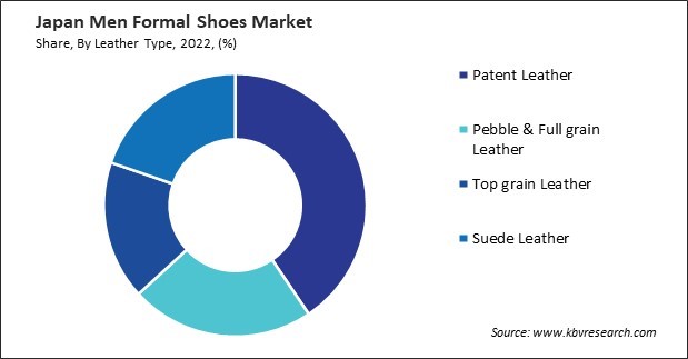 Japan Men Formal Shoes Market Share