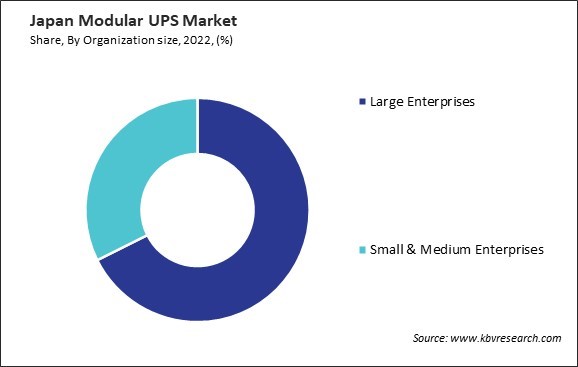 Japan Modular UPS Market Share