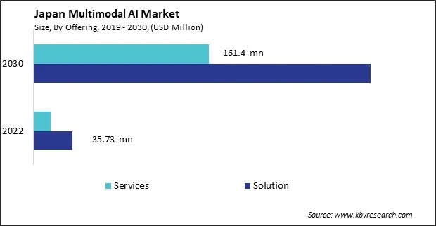 Japan Multimodal Al Market Size - Opportunities and Trends Analysis Report 2019-2030 Japan Multimodal Al Market Size - Opportunities and Trends Analysis Report 2019-2030