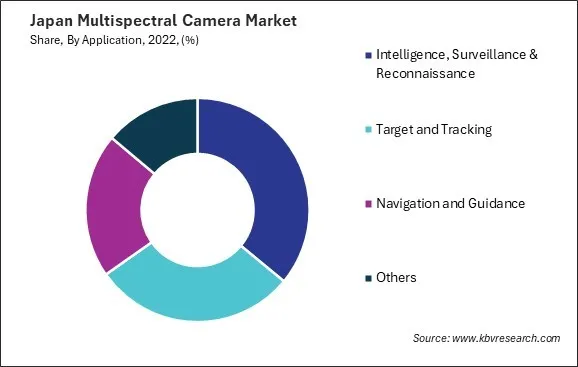Japan Multispectral Camera Market Share