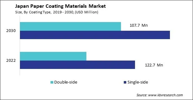 Japan Paper Coating Materials Market Size - Opportunities and Trends Analysis Report 2019-2030 Japan Paper Coating Materials Market Size - Opportunities and Trends Analysis Report 2019-2030