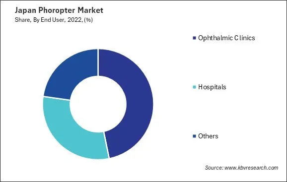 Japan Phoropter Market Share Japan Phoropter Market Share
