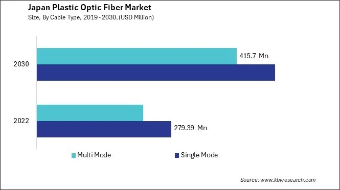 Japan Plastic Optic Fiber Market Size - Opportunities and Trends Analysis Report 2019-2030 Japan Plastic Optic Fiber Market Size - Opportunities and Trends Analysis Report 2019-2030