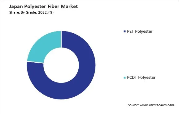 Japan Polyester Fiber Market Market Share Japan Polyester Fiber Market Market Share