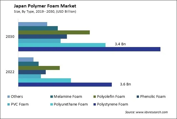 Japan Polymer Foam Market Size - Opportunities and Trends Analysis Report 2019-2030 Japan Polymer Foam Market Size - Opportunities and Trends Analysis Report 2019-2030